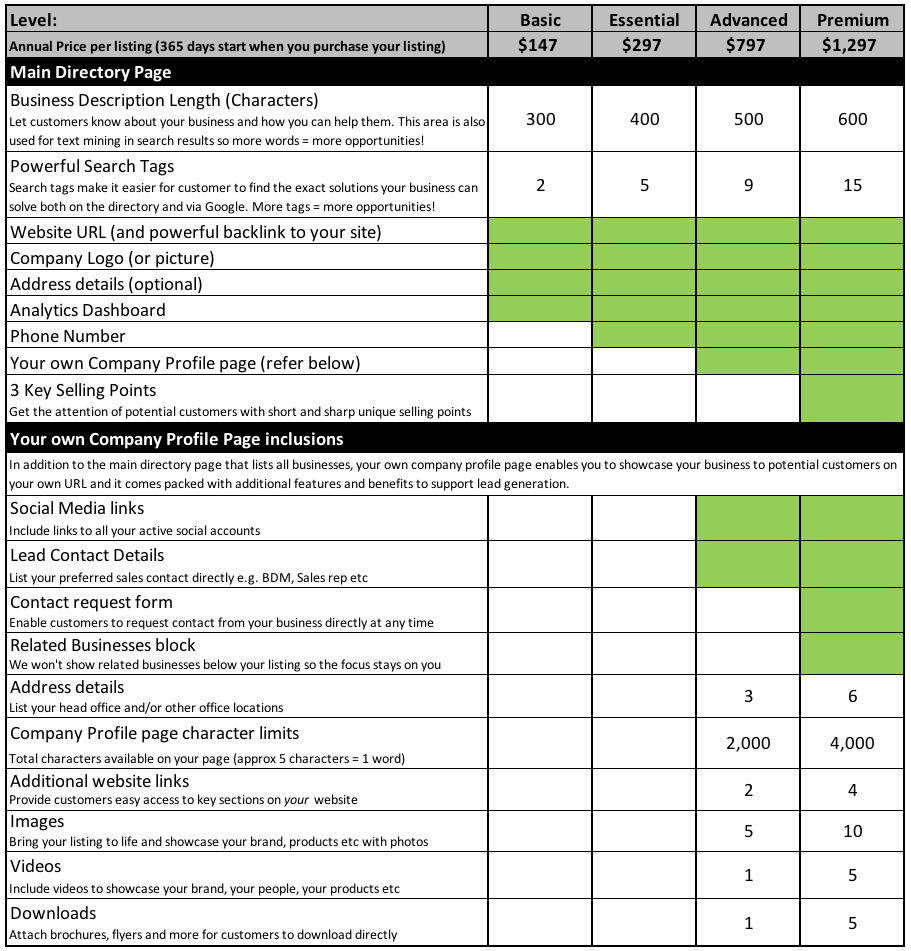 ACXPA Business Directory Pricing 2022