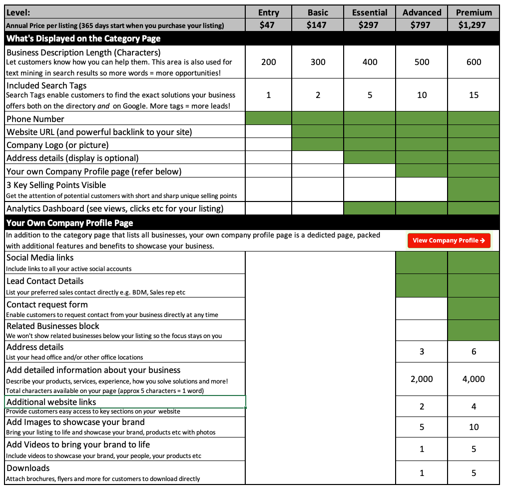 ACXPA Supplier Directory Levels Comparison Table July 2024