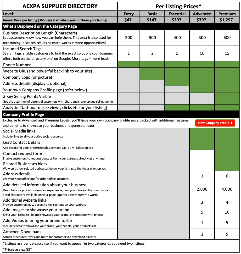 ACXPA Supplier Directory Listing Prices August 2024