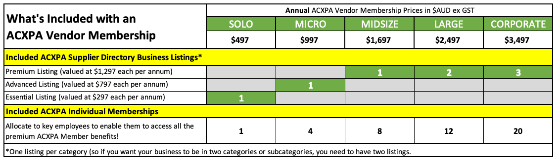 ACXPA Vendor Memberships Comparison Table